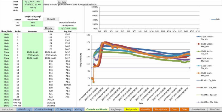 美國賓州Mechanicsburg污水廠的污泥堆肥實(shí)踐